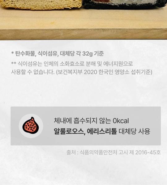 상품 상세