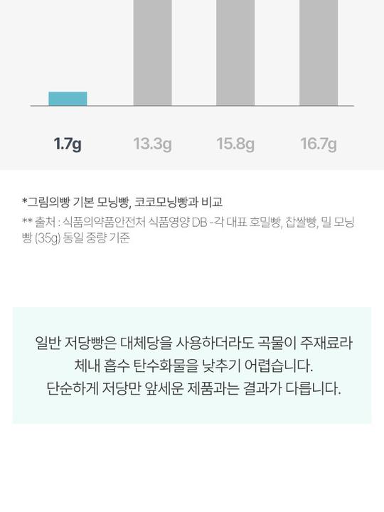 상품 상세