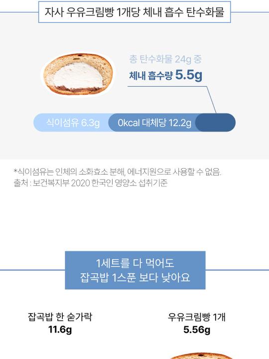 상품 상세