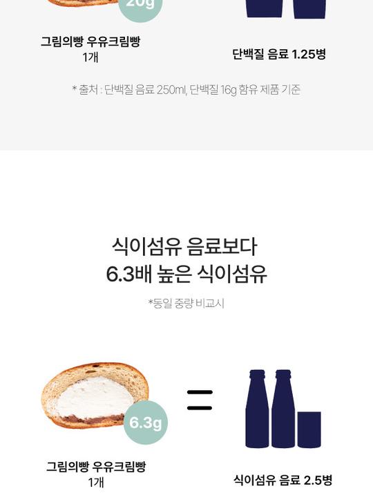상품 상세