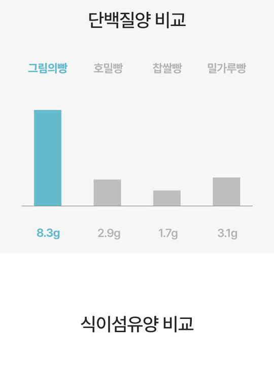 상품 상세