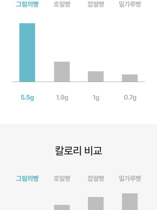 상품 상세