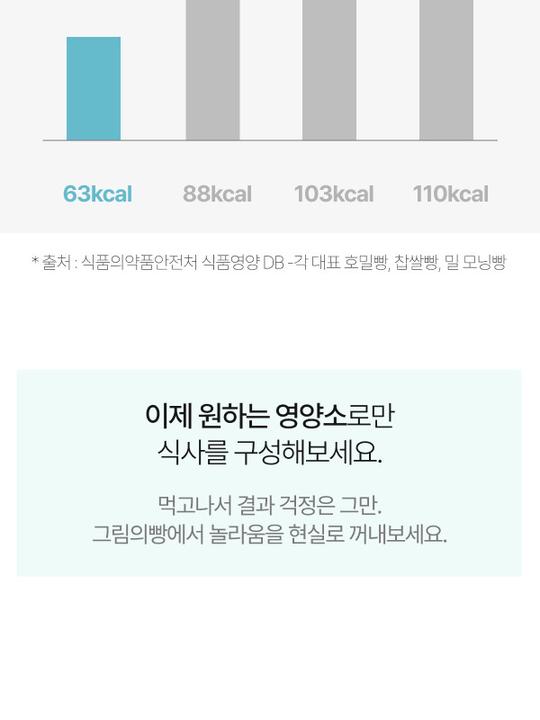 상품 상세