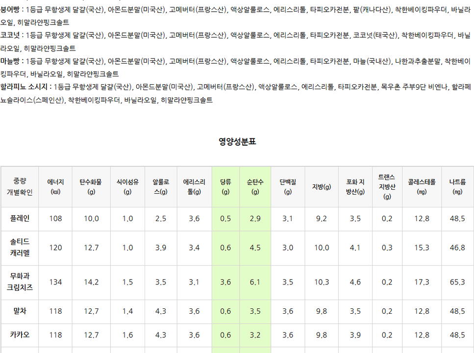 상품 상세