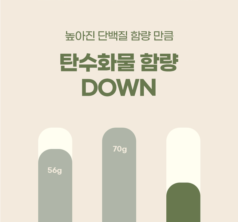 상품 상세