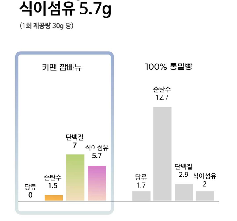 상품 상세