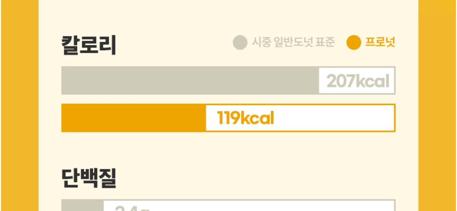 상품 상세