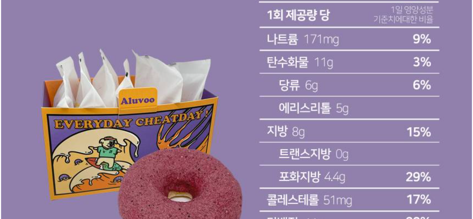 상품 상세