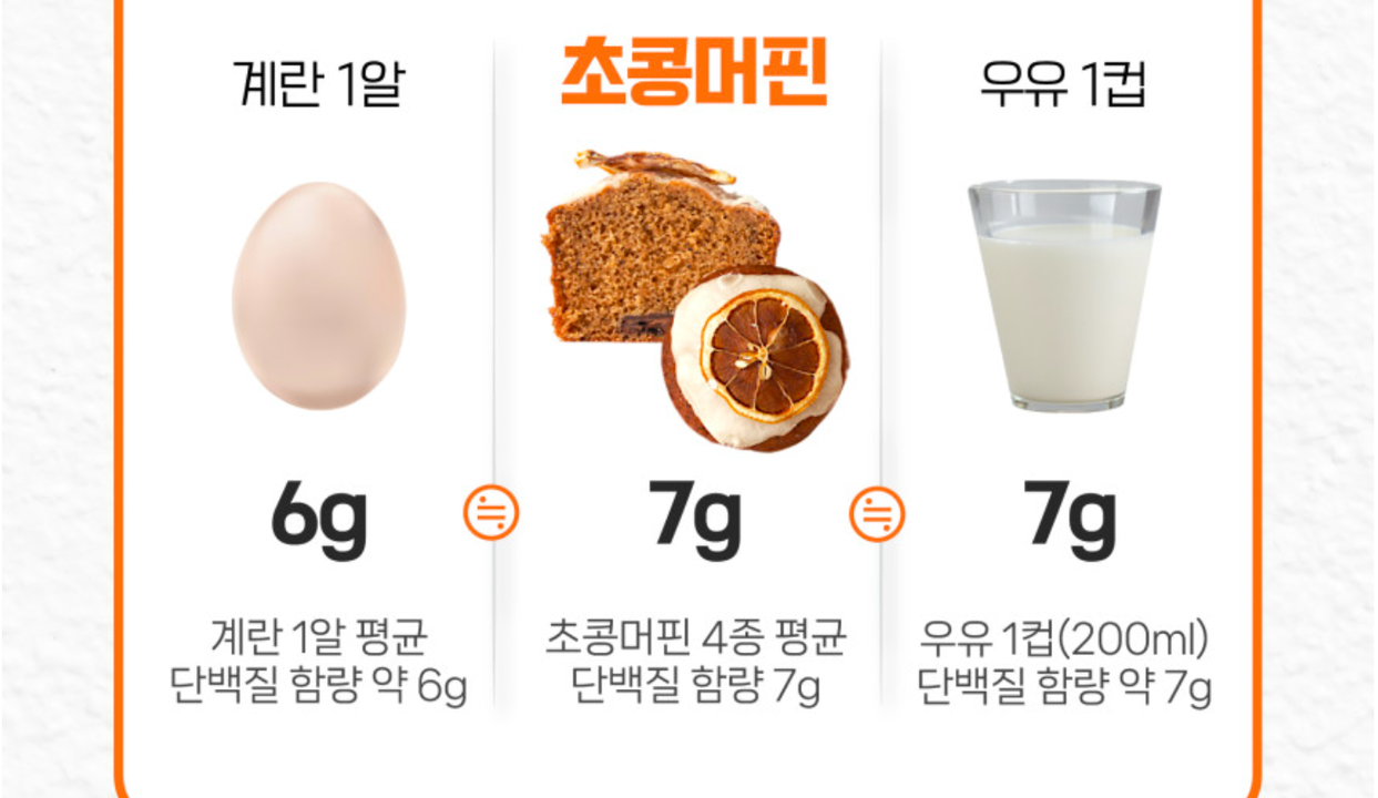 상품 상세