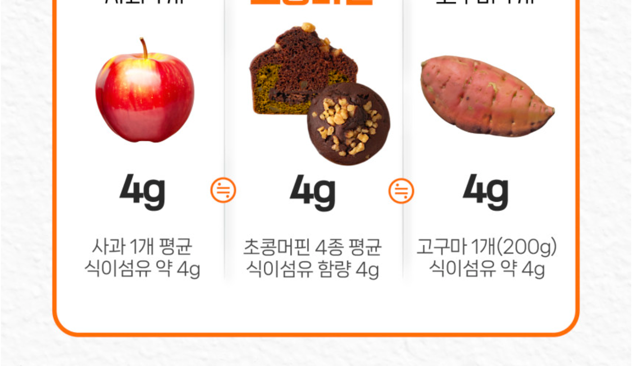 상품 상세
