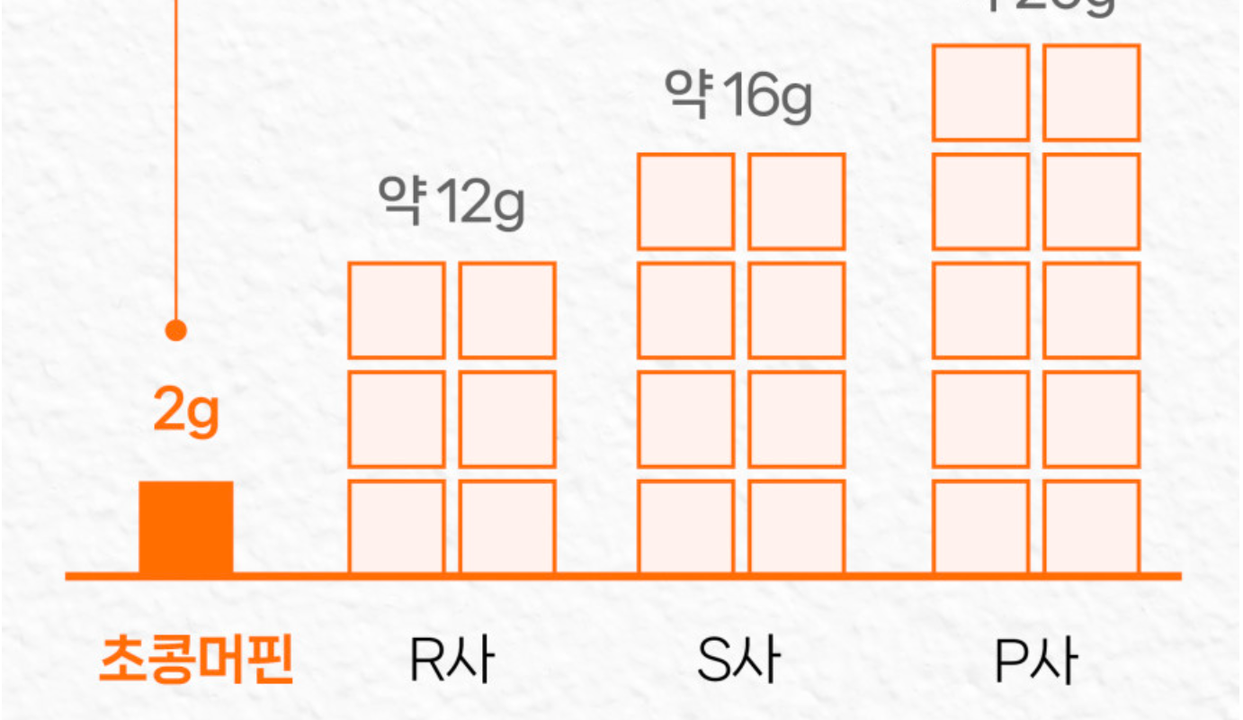 상품 상세