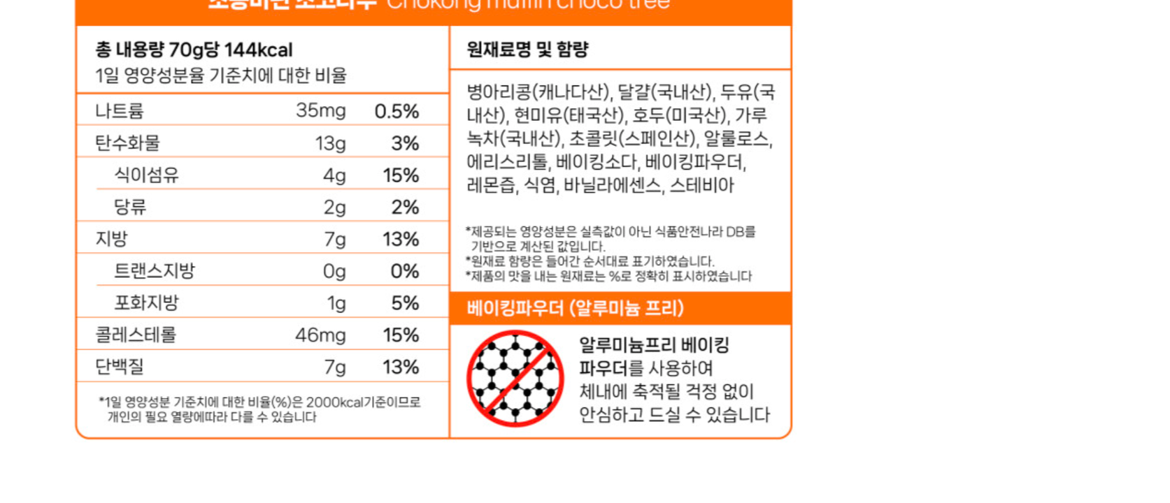 상품 상세