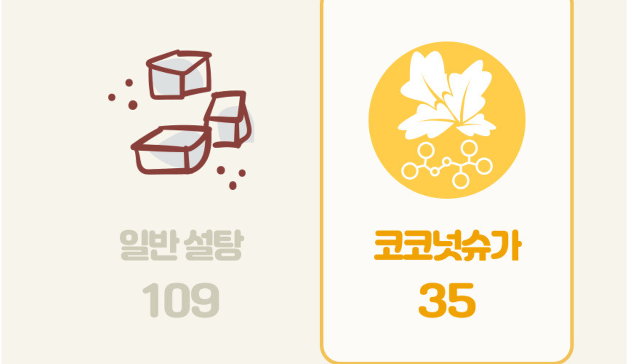 상품 상세