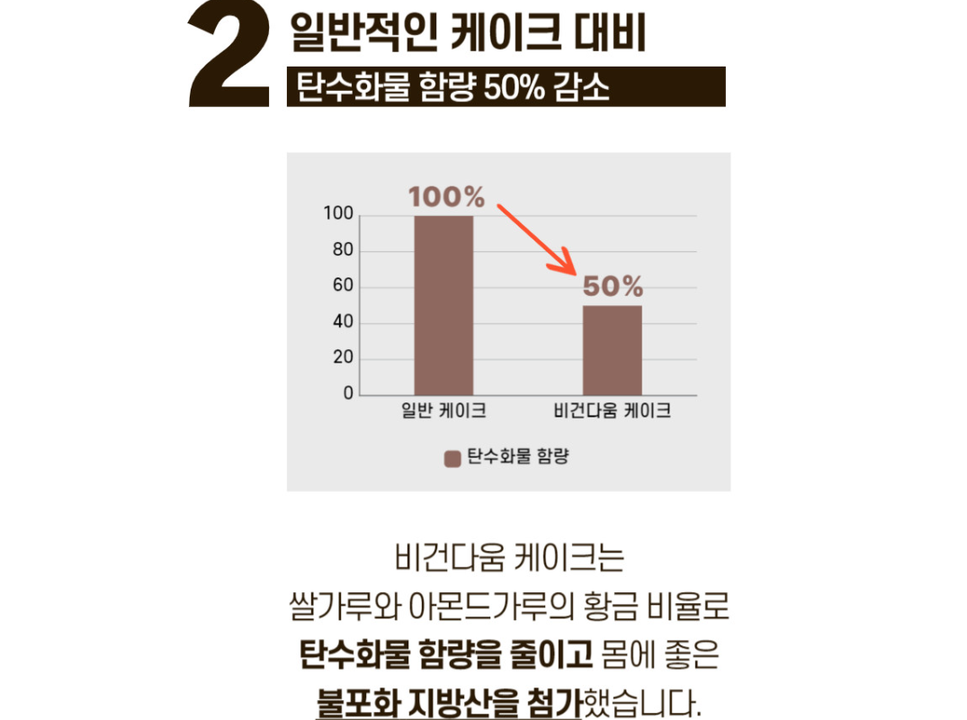 상품 상세