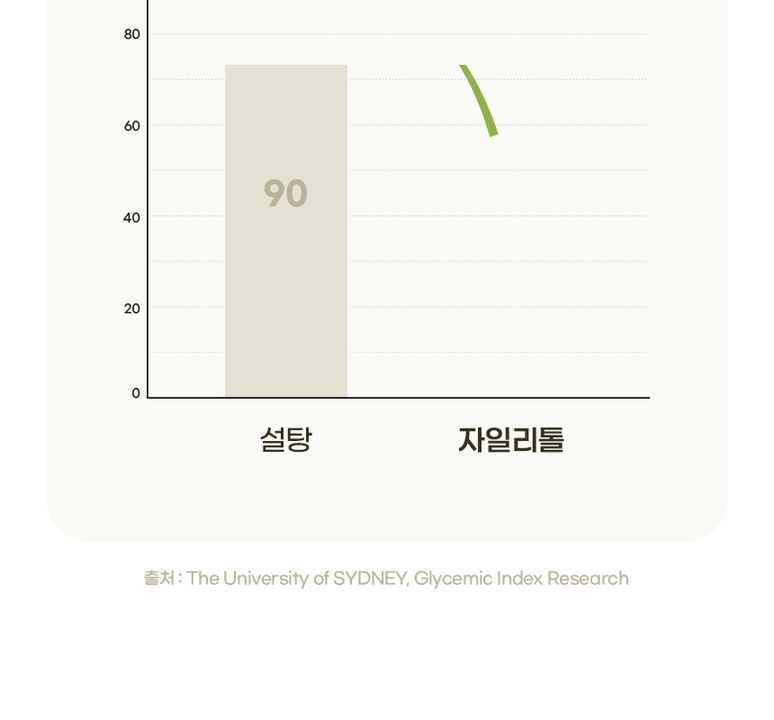 상품 상세