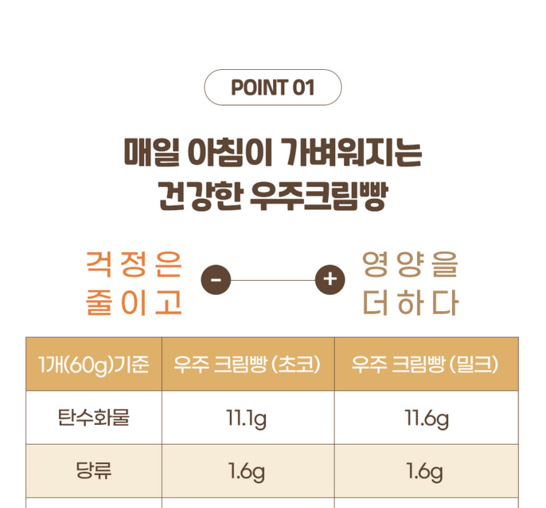 상품 상세