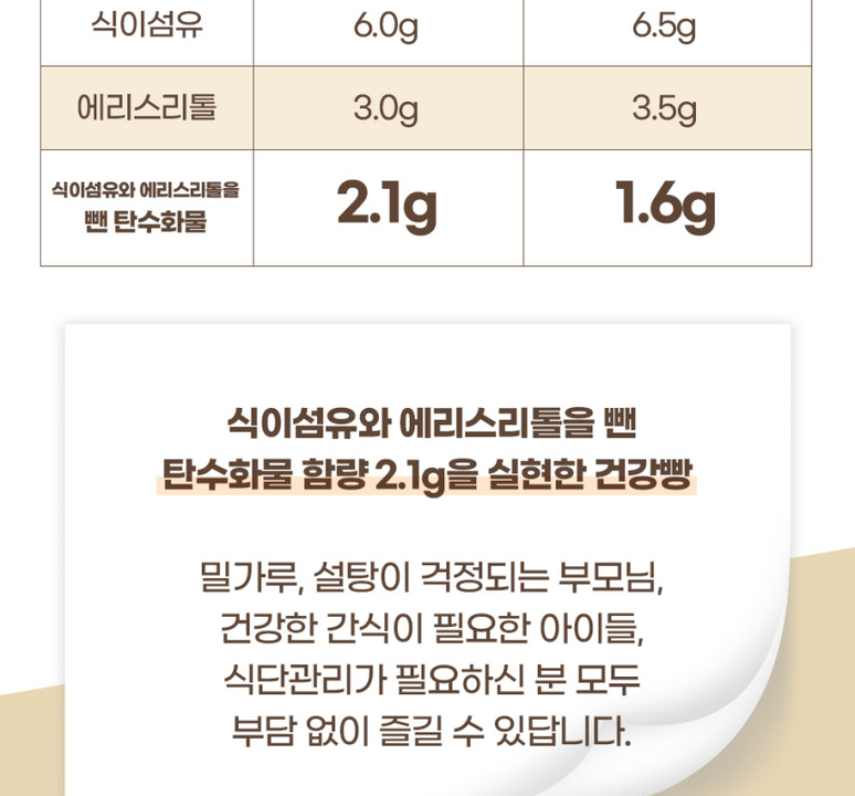 상품 상세