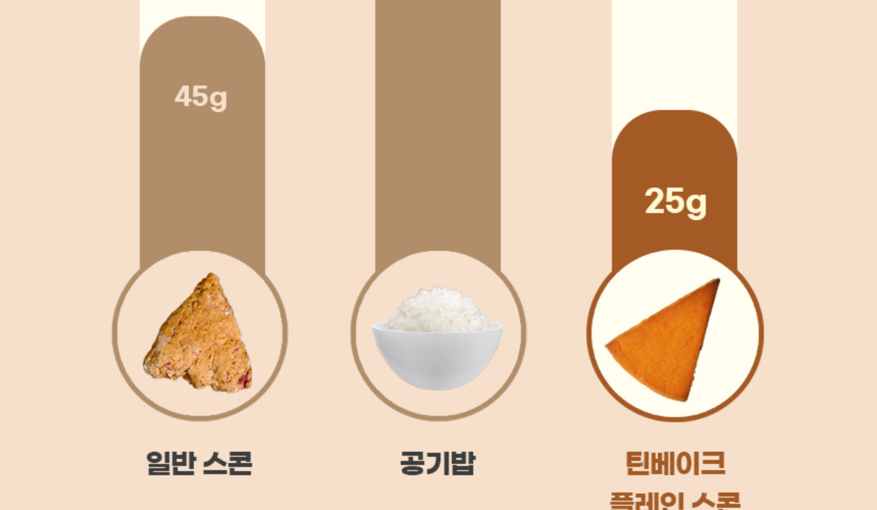 상품 상세