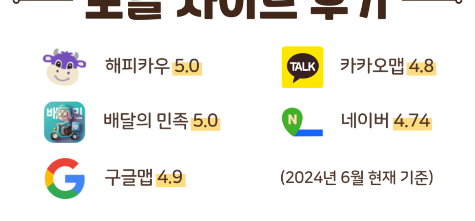 상품 상세