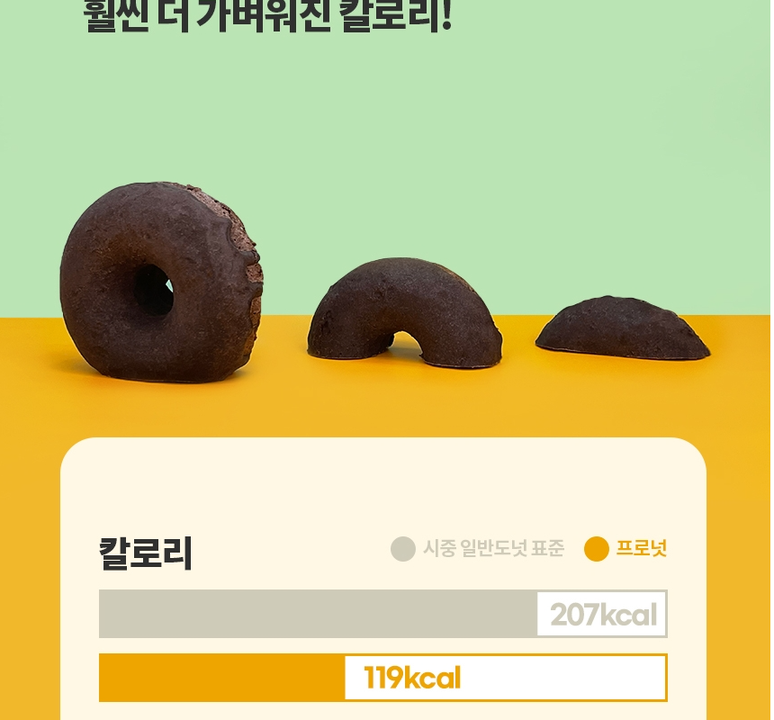 상품 상세