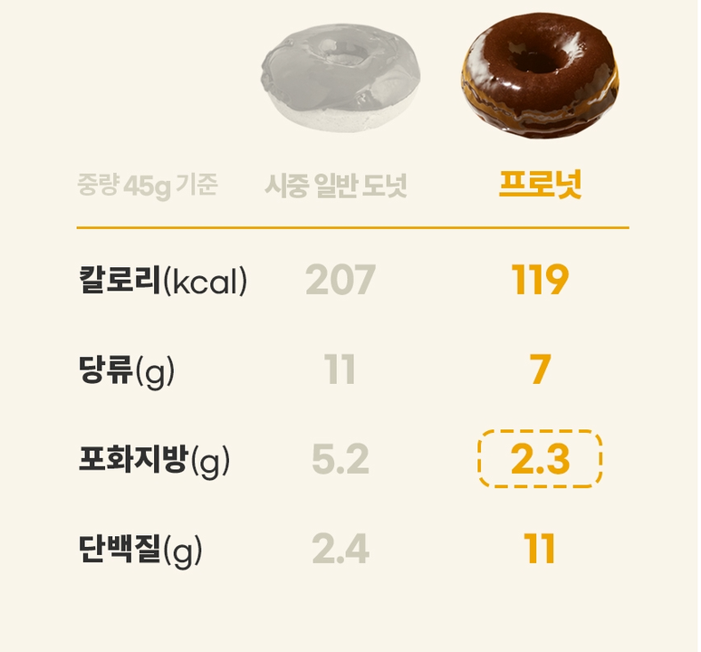 상품 상세